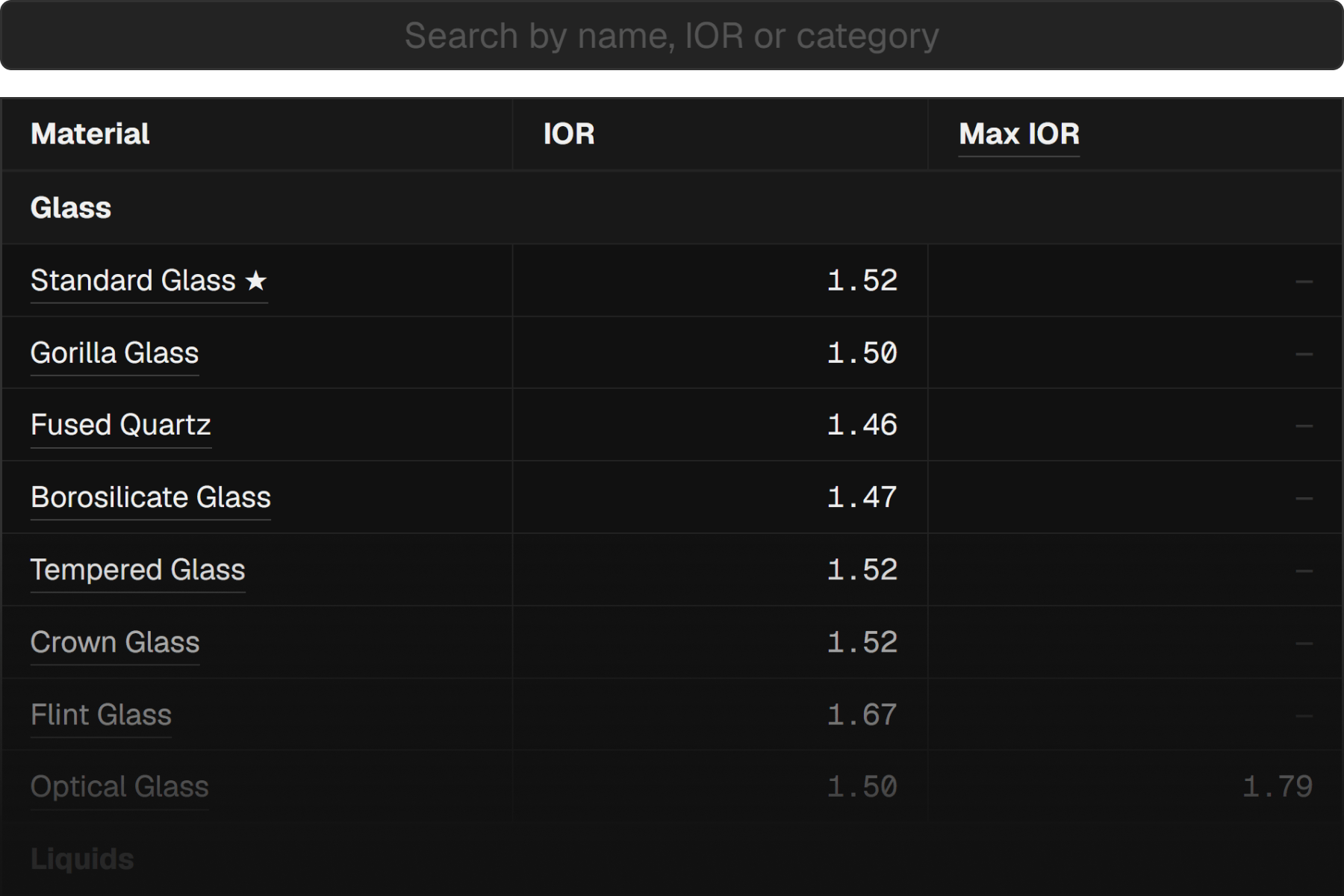 ior list for 3d designers